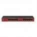 RB2011iL-IN | Mikrotik RB2011iL-IN  10 Ethernet Ports